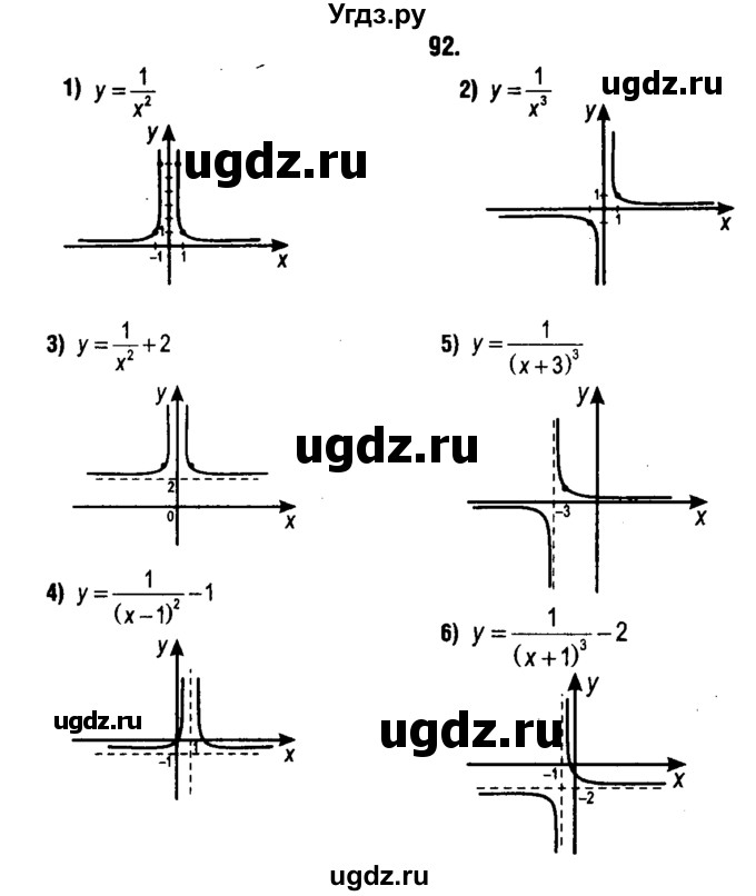 ГДЗ (решебник 1) по алгебре 9 класс Е.П. Кузнецова / повторение / 92