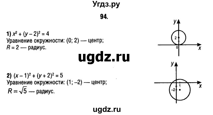ГДЗ (решебник 1) по алгебре 9 класс Е.П. Кузнецова / повторение / 94
