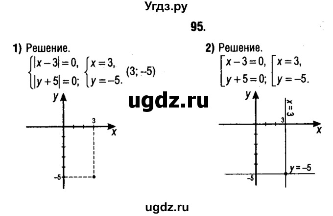 ГДЗ (решебник 1) по алгебре 9 класс Е.П. Кузнецова / повторение / 95