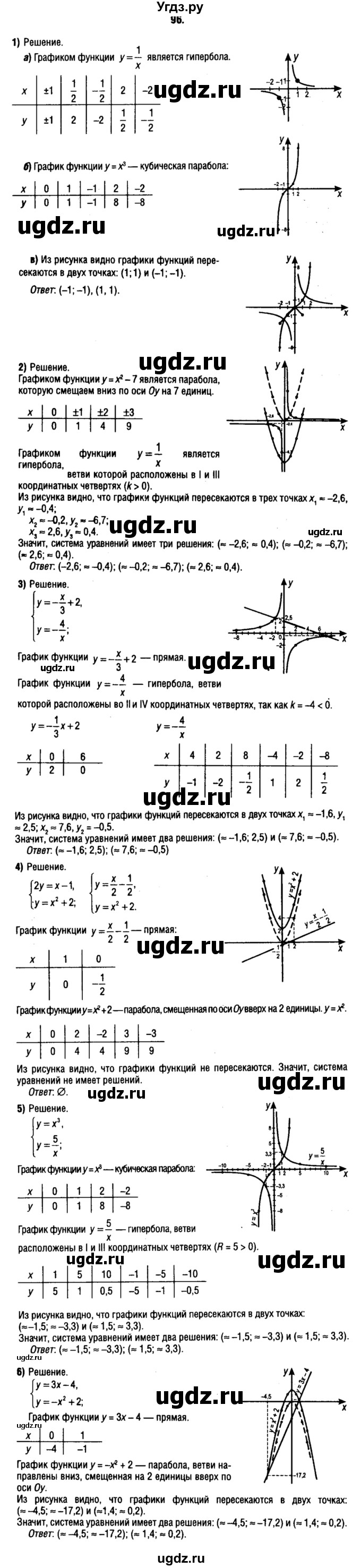 ГДЗ (решебник 1) по алгебре 9 класс Е.П. Кузнецова / повторение / 96