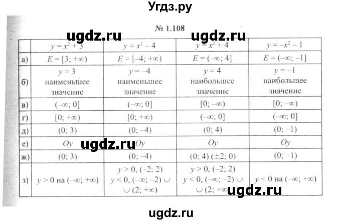 ГДЗ (решебник №2) по алгебре 9 класс Е.П. Кузнецова / глава 1 / 108
