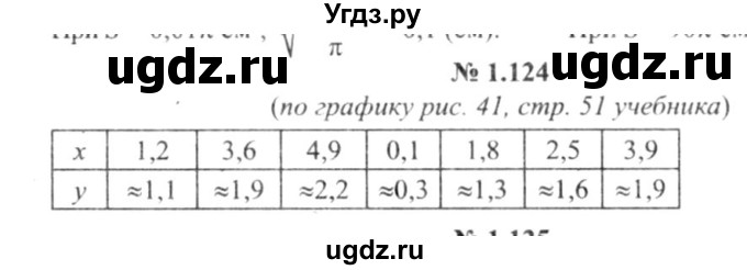 ГДЗ (решебник №2) по алгебре 9 класс Е.П. Кузнецова / глава 1 / 124