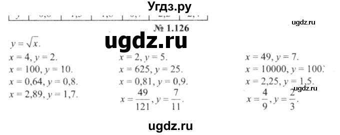 ГДЗ (решебник №2) по алгебре 9 класс Е.П. Кузнецова / глава 1 / 126