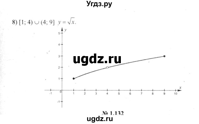 ГДЗ (решебник №2) по алгебре 9 класс Е.П. Кузнецова / глава 1 / 131(продолжение 3)