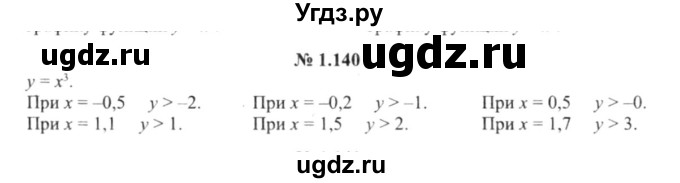 ГДЗ (решебник №2) по алгебре 9 класс Е.П. Кузнецова / глава 1 / 140
