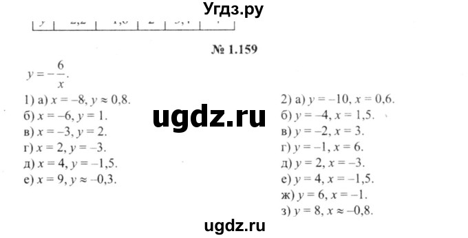 ГДЗ (решебник №2) по алгебре 9 класс Е.П. Кузнецова / глава 1 / 159