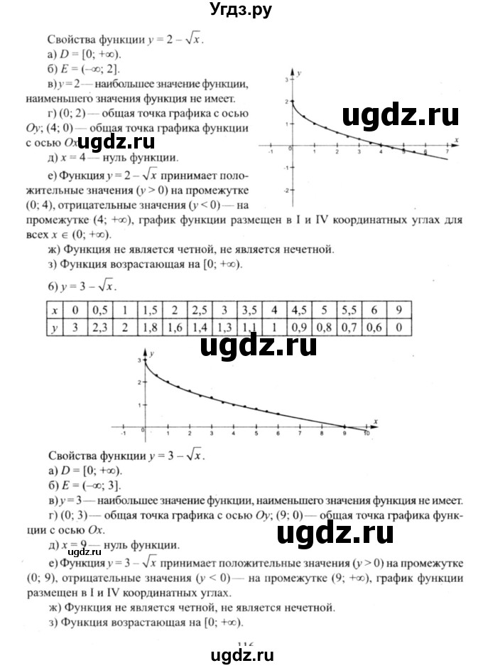 ГДЗ (решебник №2) по алгебре 9 класс Е.П. Кузнецова / глава 1 / 168(продолжение 3)