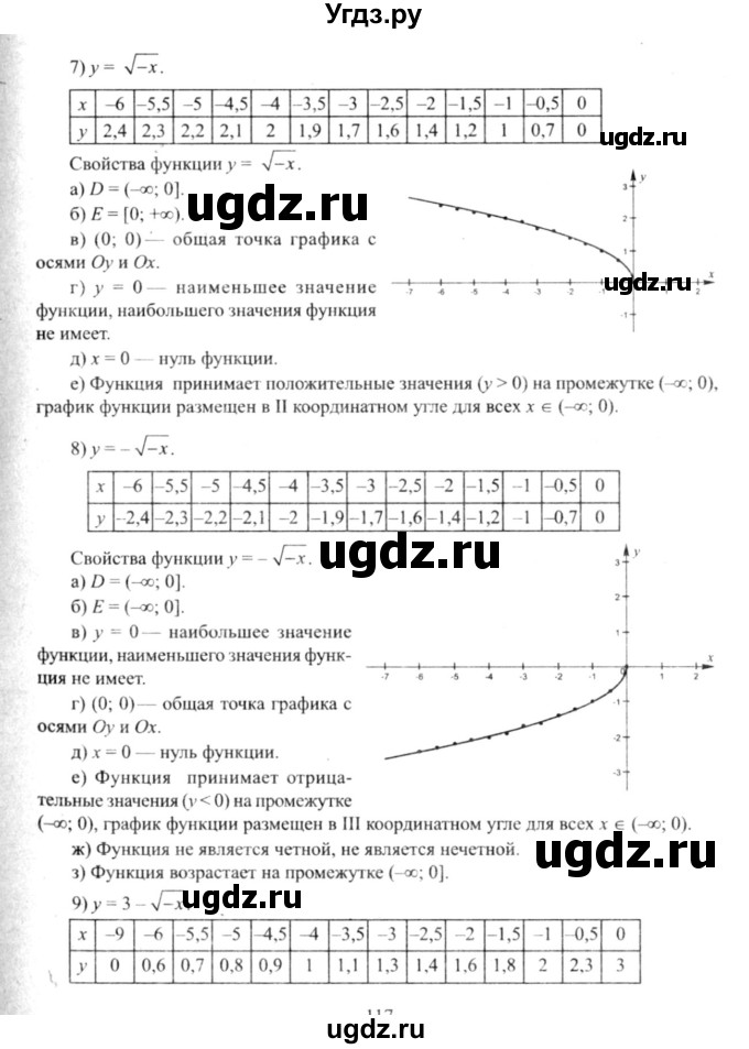 ГДЗ (решебник №2) по алгебре 9 класс Е.П. Кузнецова / глава 1 / 168(продолжение 4)
