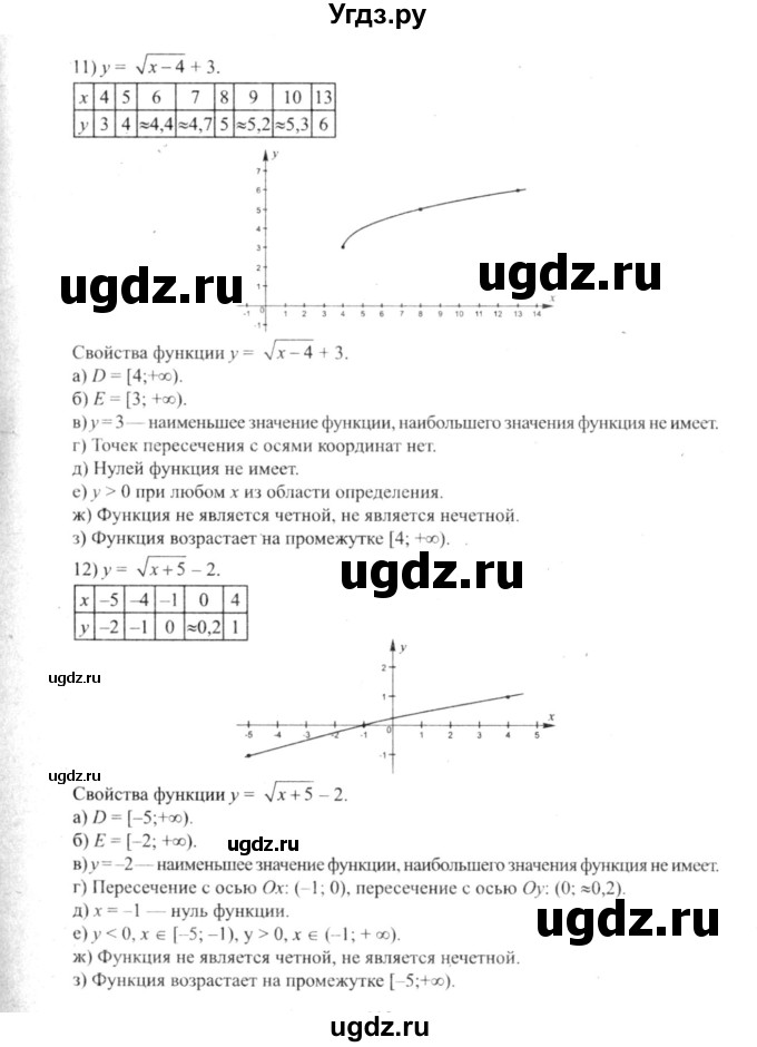 ГДЗ (решебник №2) по алгебре 9 класс Е.П. Кузнецова / глава 1 / 168(продолжение 6)