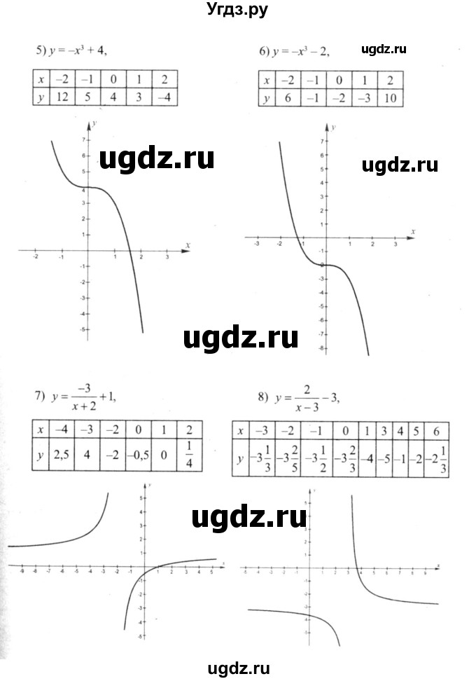 ГДЗ (решебник №2) по алгебре 9 класс Е.П. Кузнецова / глава 1 / 169(продолжение 2)