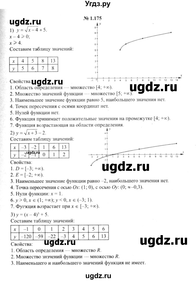 ГДЗ (решебник №2) по алгебре 9 класс Е.П. Кузнецова / глава 1 / 175