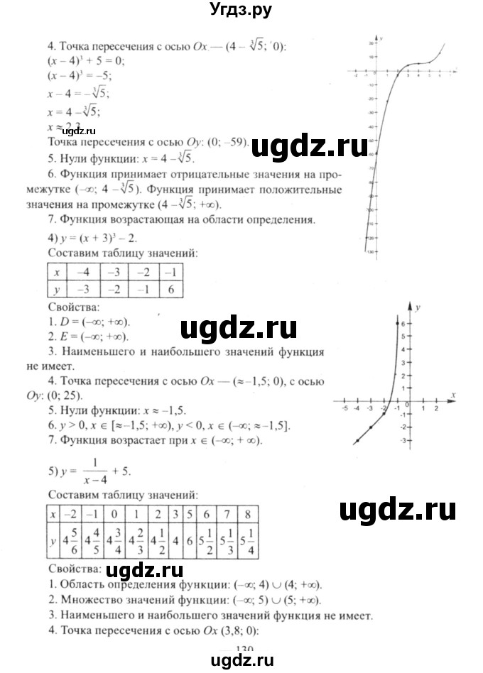 ГДЗ (решебник №2) по алгебре 9 класс Е.П. Кузнецова / глава 1 / 175(продолжение 2)