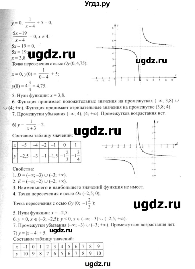 ГДЗ (решебник №2) по алгебре 9 класс Е.П. Кузнецова / глава 1 / 175(продолжение 3)