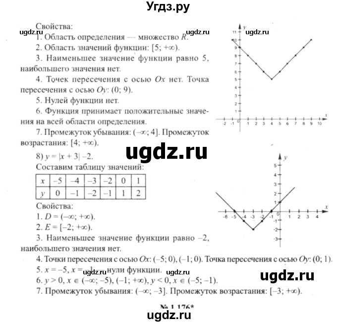 ГДЗ (решебник №2) по алгебре 9 класс Е.П. Кузнецова / глава 1 / 175(продолжение 4)