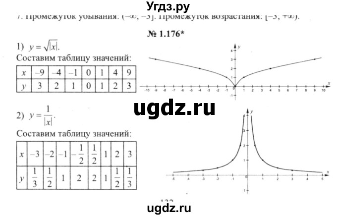 ГДЗ (решебник №2) по алгебре 9 класс Е.П. Кузнецова / глава 1 / 176