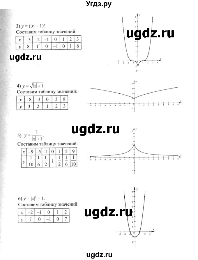 ГДЗ (решебник №2) по алгебре 9 класс Е.П. Кузнецова / глава 1 / 176(продолжение 2)