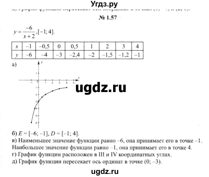 ГДЗ (решебник №2) по алгебре 9 класс Е.П. Кузнецова / глава 1 / 57
