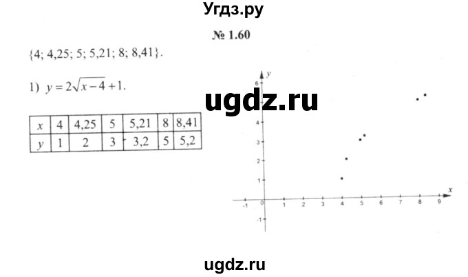 ГДЗ (решебник №2) по алгебре 9 класс Е.П. Кузнецова / глава 1 / 60