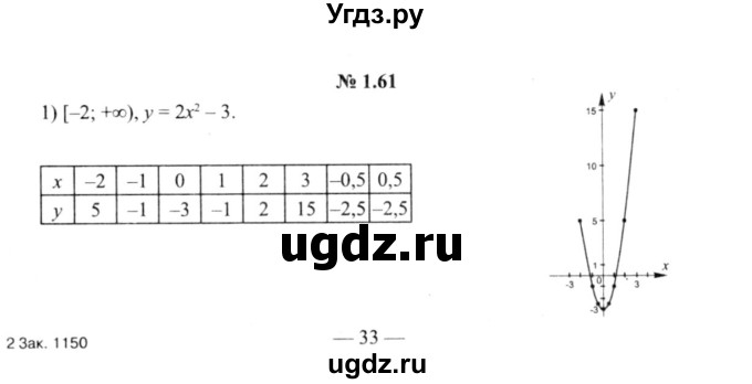 ГДЗ (решебник №2) по алгебре 9 класс Е.П. Кузнецова / глава 1 / 61