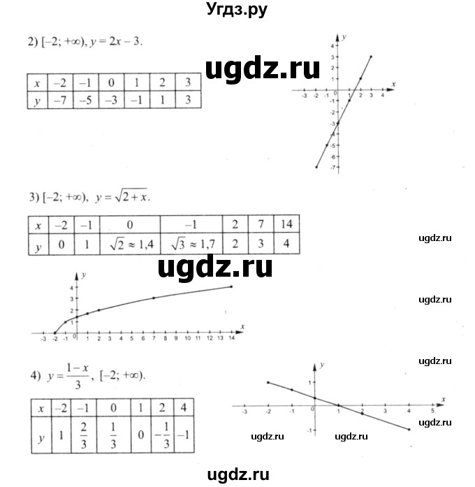 ГДЗ (решебник №2) по алгебре 9 класс Е.П. Кузнецова / глава 1 / 61(продолжение 2)