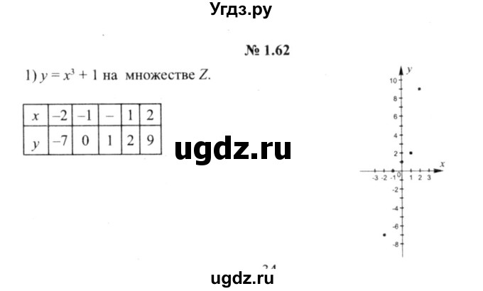 ГДЗ (решебник №2) по алгебре 9 класс Е.П. Кузнецова / глава 1 / 62