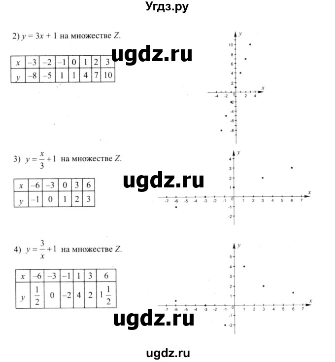 ГДЗ (решебник №2) по алгебре 9 класс Е.П. Кузнецова / глава 1 / 62(продолжение 2)