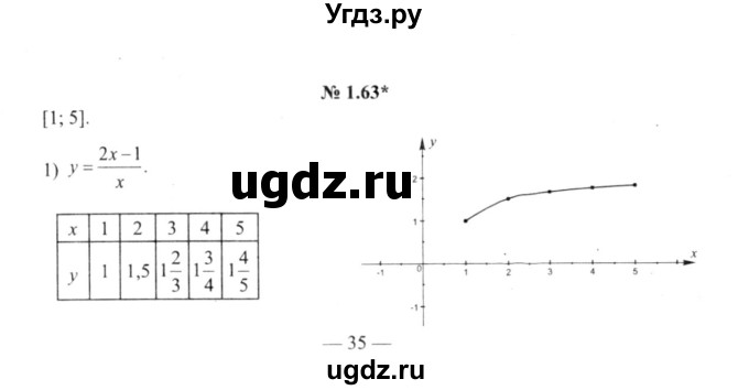 ГДЗ (решебник №2) по алгебре 9 класс Е.П. Кузнецова / глава 1 / 63