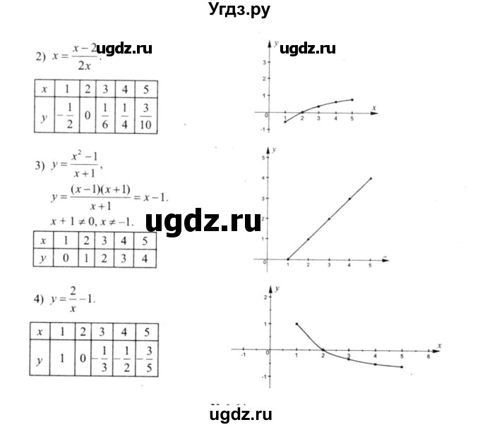 ГДЗ (решебник №2) по алгебре 9 класс Е.П. Кузнецова / глава 1 / 63(продолжение 2)