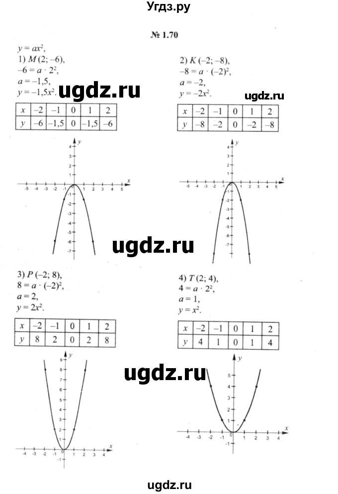 ГДЗ (решебник №2) по алгебре 9 класс Е.П. Кузнецова / глава 1 / 70