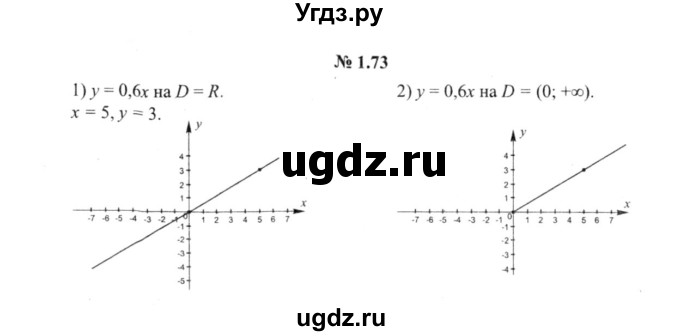 ГДЗ (решебник №2) по алгебре 9 класс Е.П. Кузнецова / глава 1 / 73