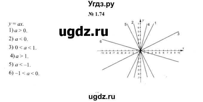 ГДЗ (решебник №2) по алгебре 9 класс Е.П. Кузнецова / глава 1 / 74
