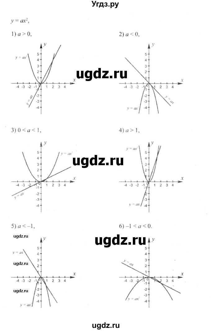 ГДЗ (решебник №2) по алгебре 9 класс Е.П. Кузнецова / глава 1 / 74(продолжение 2)