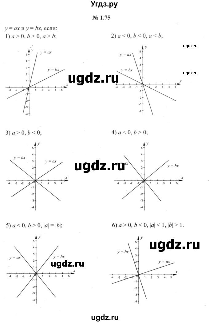 ГДЗ (решебник №2) по алгебре 9 класс Е.П. Кузнецова / глава 1 / 75
