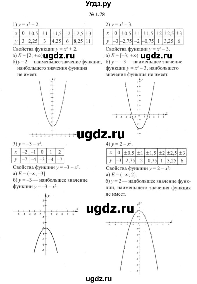 ГДЗ (решебник №2) по алгебре 9 класс Е.П. Кузнецова / глава 1 / 78