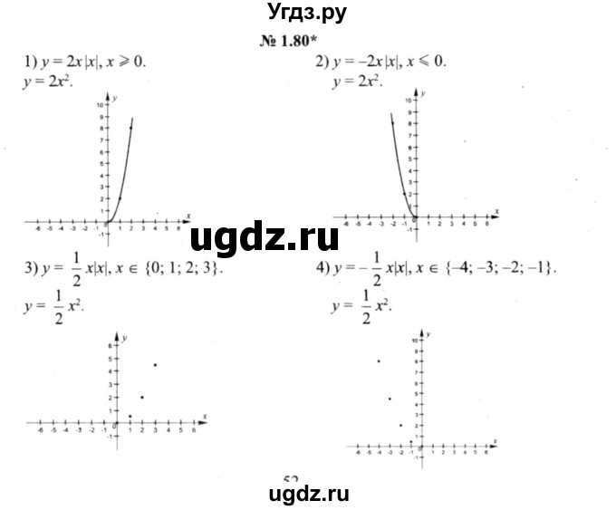 ГДЗ (решебник №2) по алгебре 9 класс Е.П. Кузнецова / глава 1 / 80