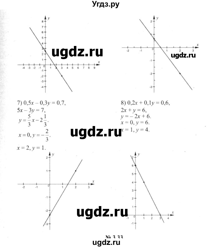 ГДЗ (решебник №2) по алгебре 9 класс Е.П. Кузнецова / глава 3 / 32(продолжение 2)