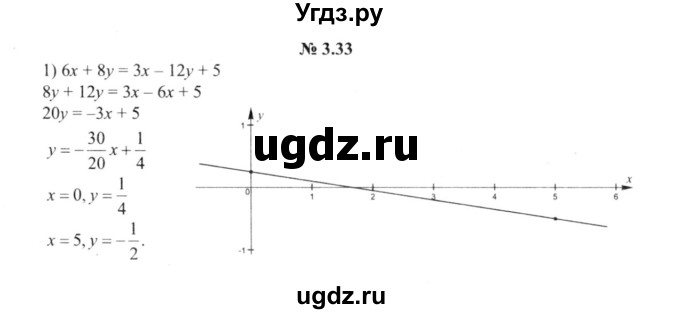 ГДЗ (решебник №2) по алгебре 9 класс Е.П. Кузнецова / глава 3 / 33
