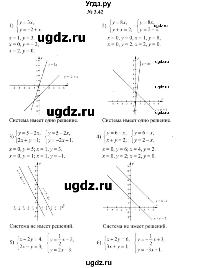 ГДЗ (решебник №2) по алгебре 9 класс Е.П. Кузнецова / глава 3 / 42