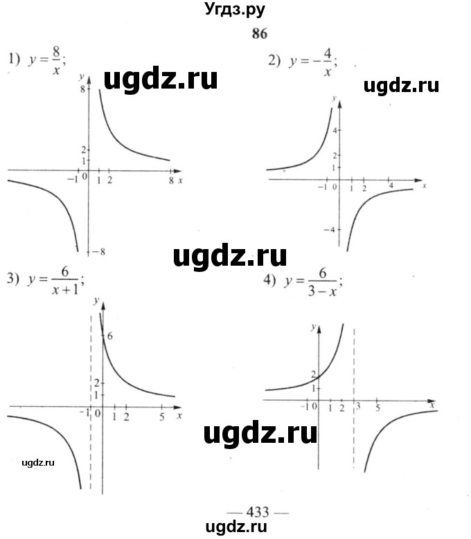 ГДЗ (решебник №2) по алгебре 9 класс Е.П. Кузнецова / повторение / 86