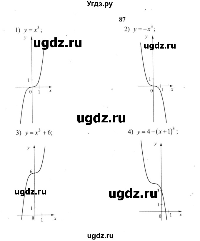 ГДЗ (решебник №2) по алгебре 9 класс Е.П. Кузнецова / повторение / 87