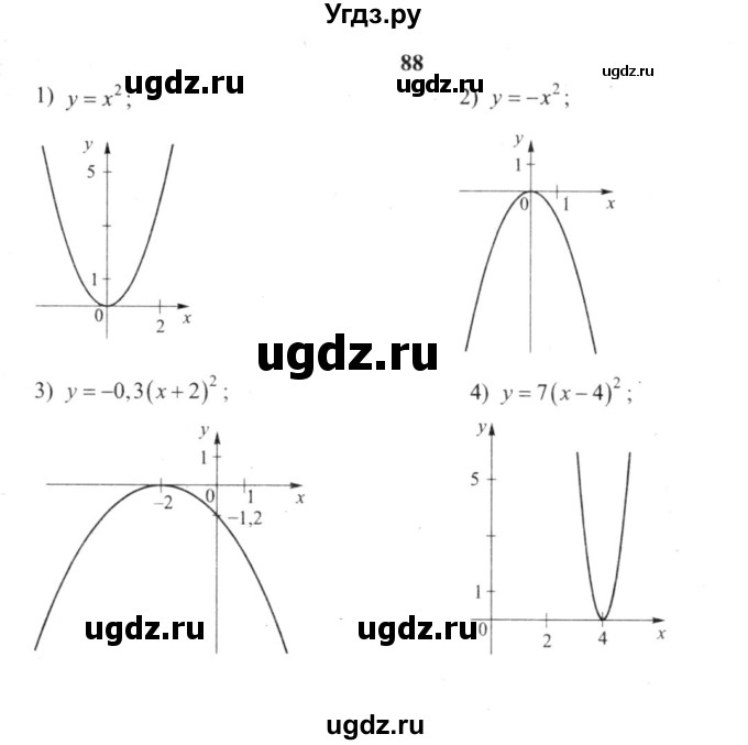 ГДЗ (решебник №2) по алгебре 9 класс Е.П. Кузнецова / повторение / 88