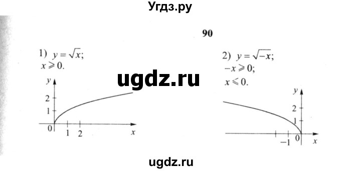 ГДЗ (решебник №2) по алгебре 9 класс Е.П. Кузнецова / повторение / 90
