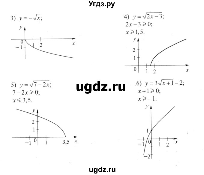 ГДЗ (решебник №2) по алгебре 9 класс Е.П. Кузнецова / повторение / 90(продолжение 2)