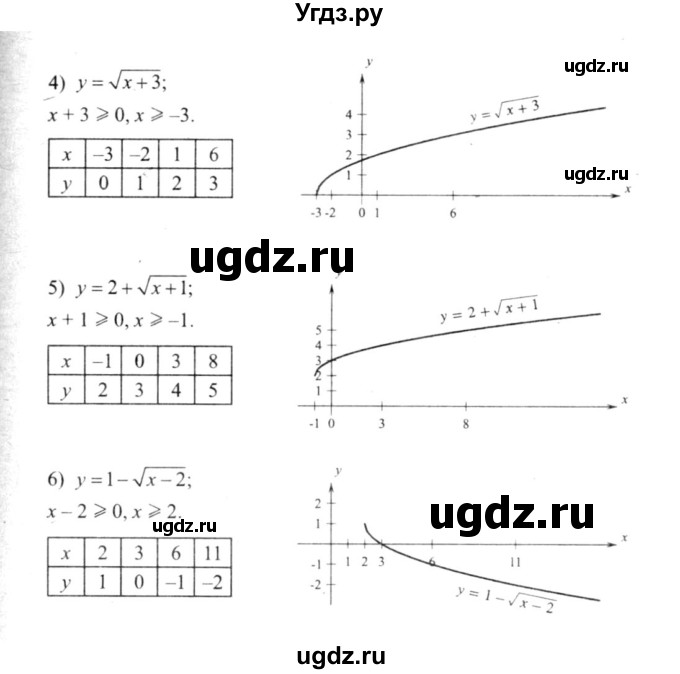 ГДЗ (решебник №2) по алгебре 9 класс Е.П. Кузнецова / повторение / 93(продолжение 2)