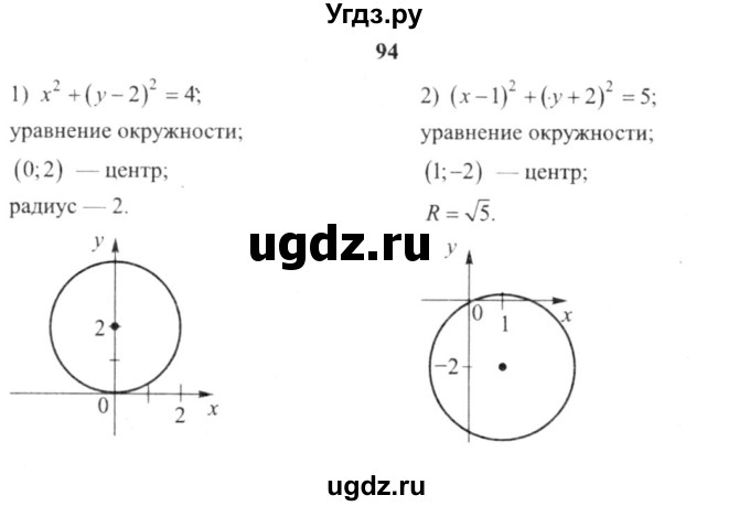 ГДЗ (решебник №2) по алгебре 9 класс Е.П. Кузнецова / повторение / 94