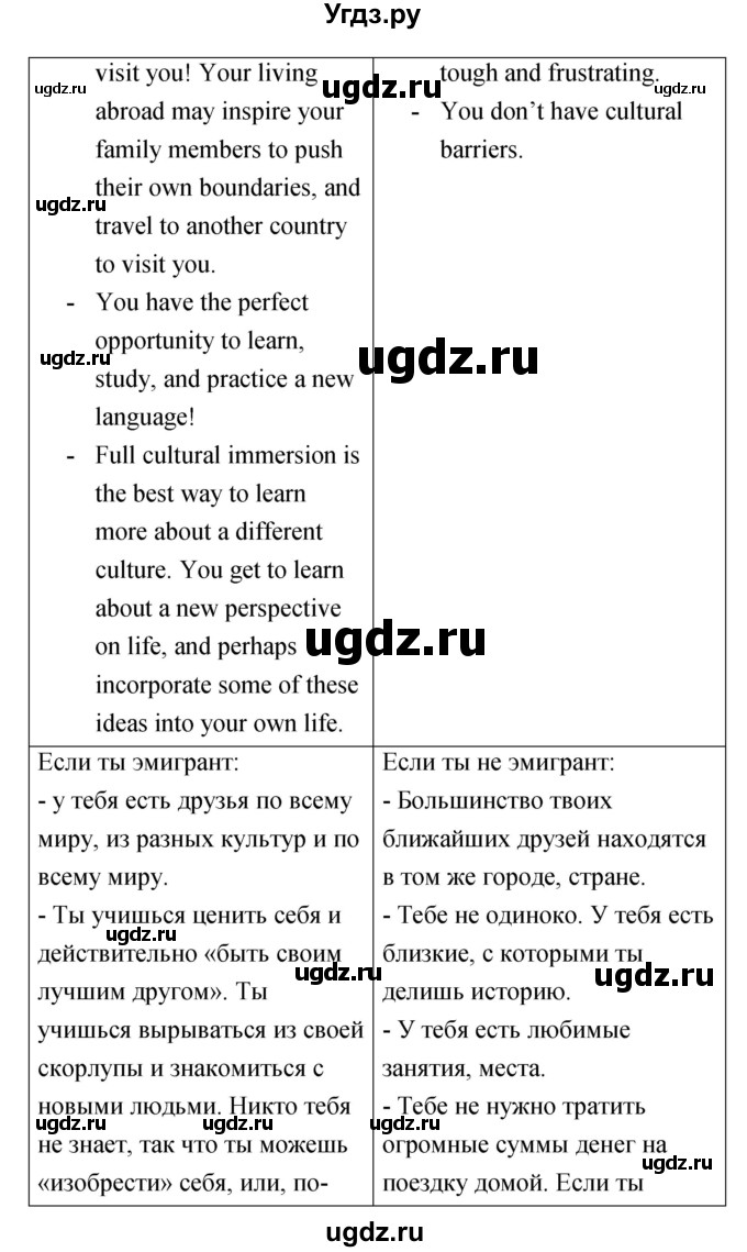 ГДЗ (Решебник) по английскому языку 11 класс Аяпова Т. / Unit 6 / Step 5 / 7(продолжение 2)