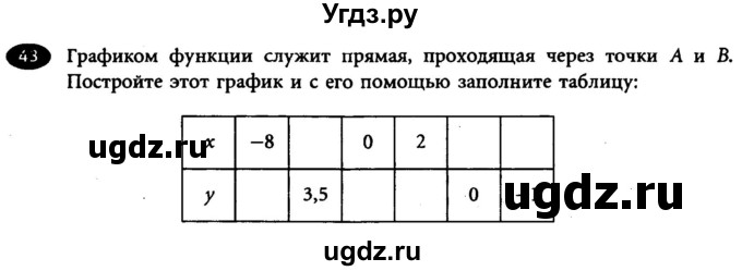 ГДЗ (Учебник) по алгебре 7 класс (рабочая тетрадь) Лебединцева Е. А. / задание / 43