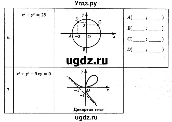 ГДЗ (Учебник) по алгебре 7 класс (рабочая тетрадь) Лебединцева Е. А. / задание / 77(продолжение 3)