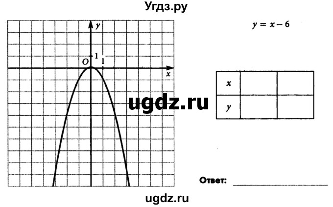 ГДЗ (Учебник) по алгебре 7 класс (рабочая тетрадь) Лебединцева Е. А. / задание / 81(продолжение 2)