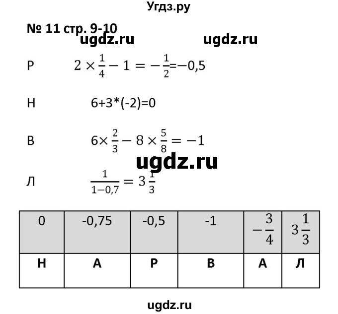 ГДЗ (Решебник) по алгебре 7 класс (рабочая тетрадь) Лебединцева Е. А. / задание / 11